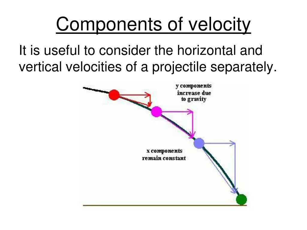 components of velocity