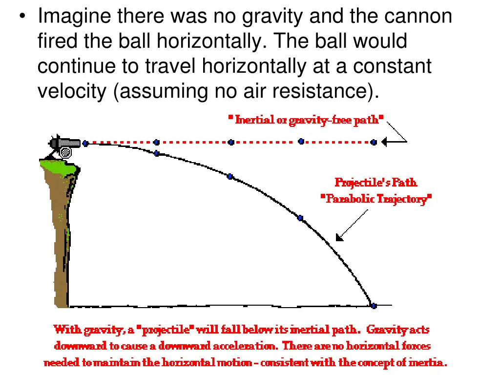 imagine there was no gravity and the cannon fired