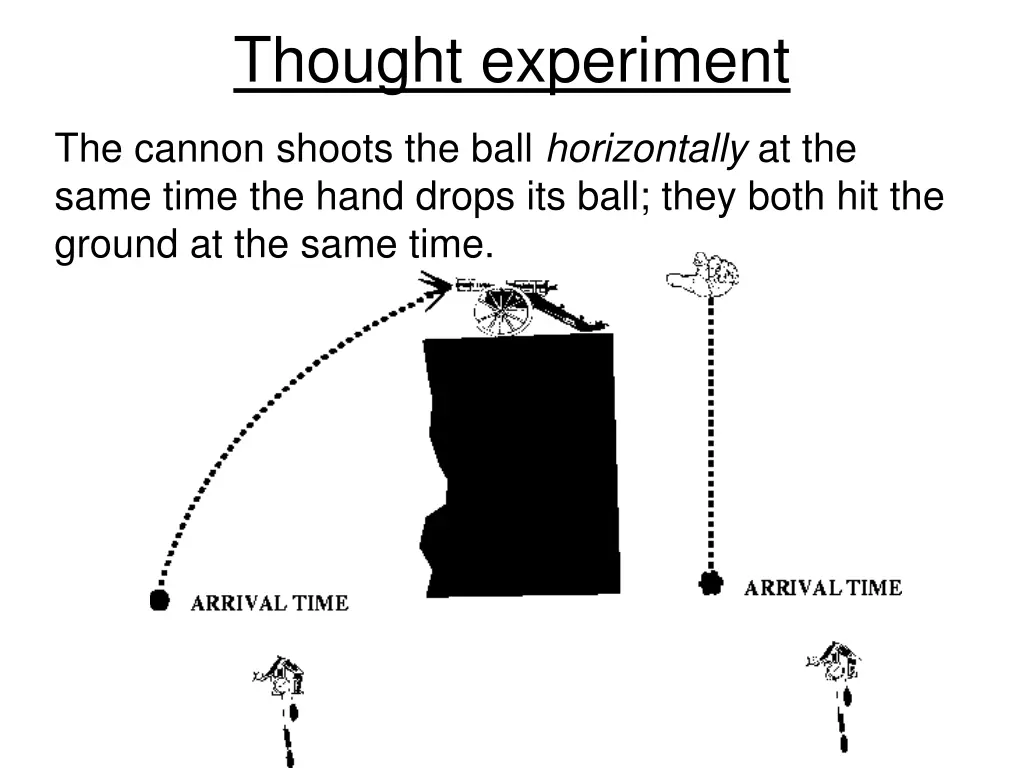 thought experiment