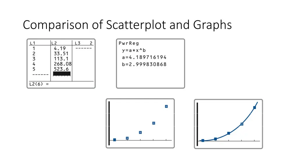 comparison of scatterplot and graphs