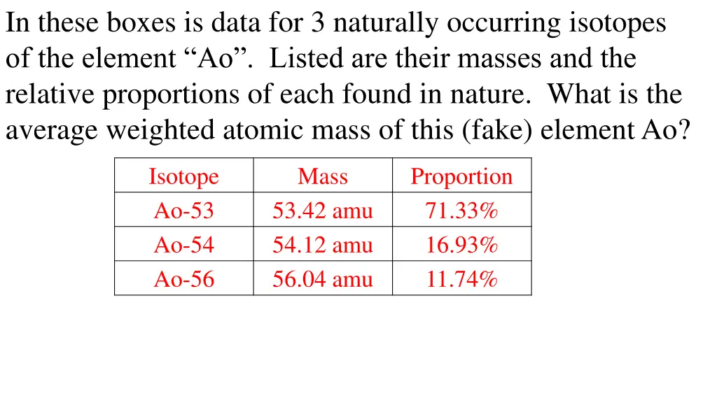 in these boxes is data for 3 naturally occurring