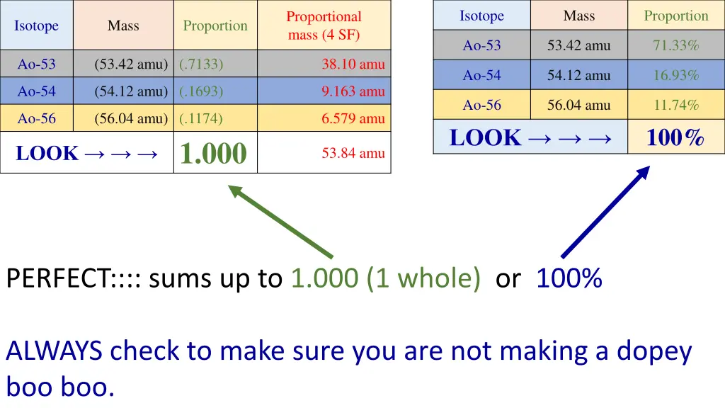 isotope