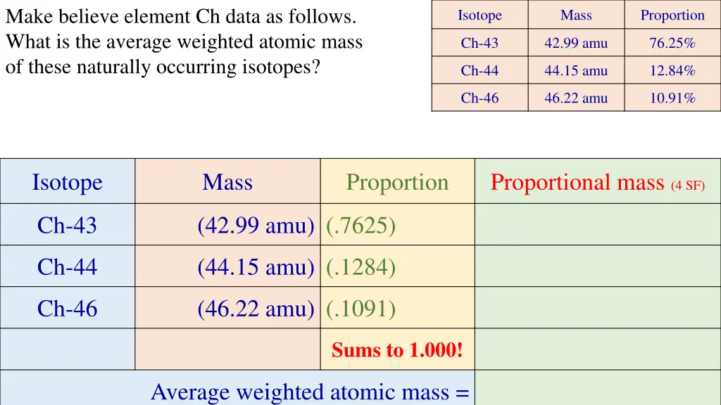 make believe element ch data as follows what