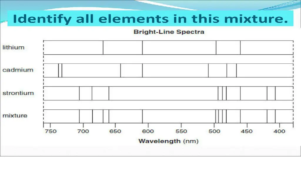 slide28