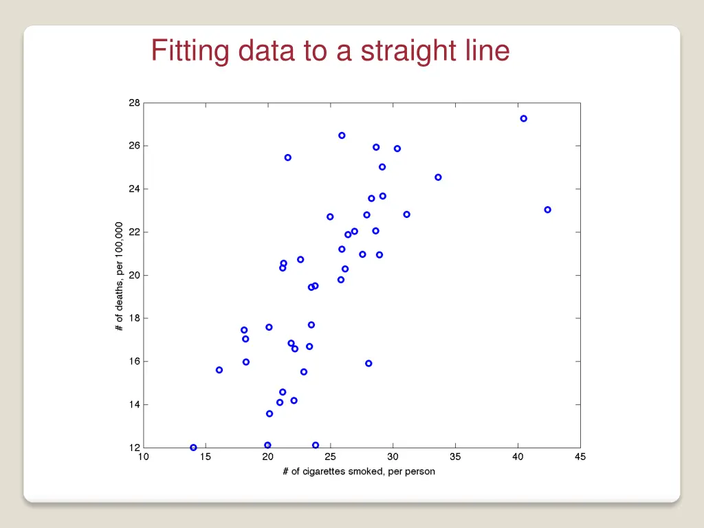 fitting data to a straight line