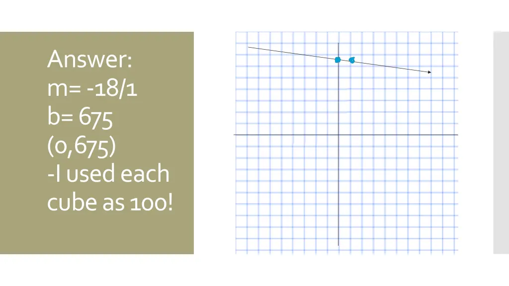 answer m 18 1 b 675 0 675 i used each cube as 100