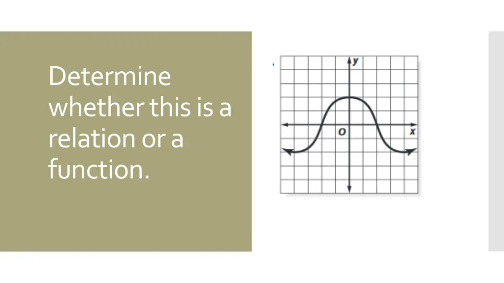 determine whether this is a relation or a function 1