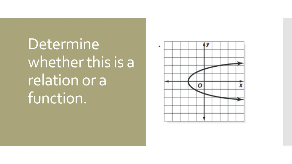 determine whether this is a relation or a function