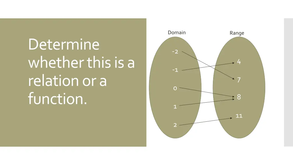domain