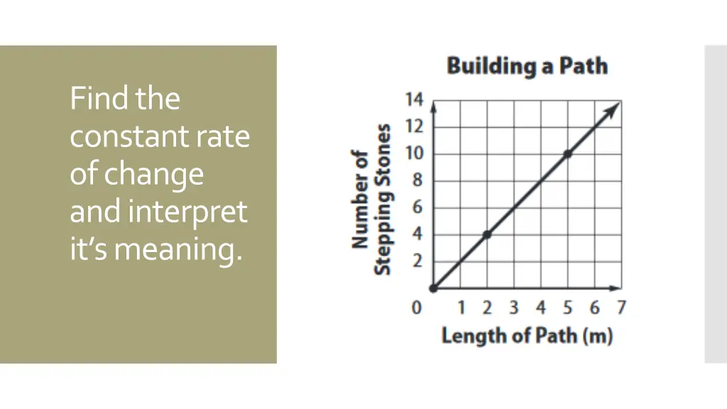 find the constant rate of change and interpret