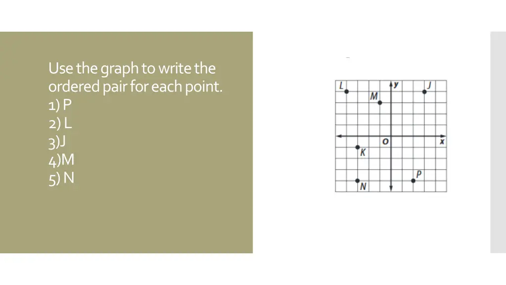 use the graph to write the ordered pair for each