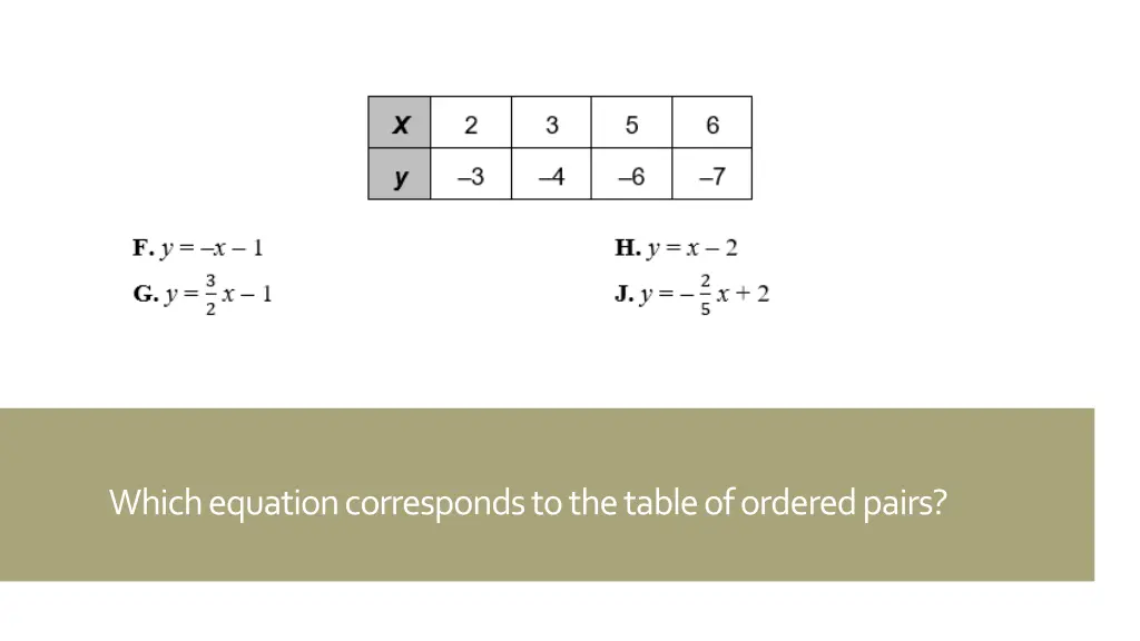 which equation corresponds to the table