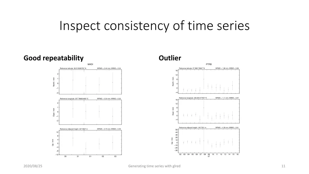 inspect consistency of time series