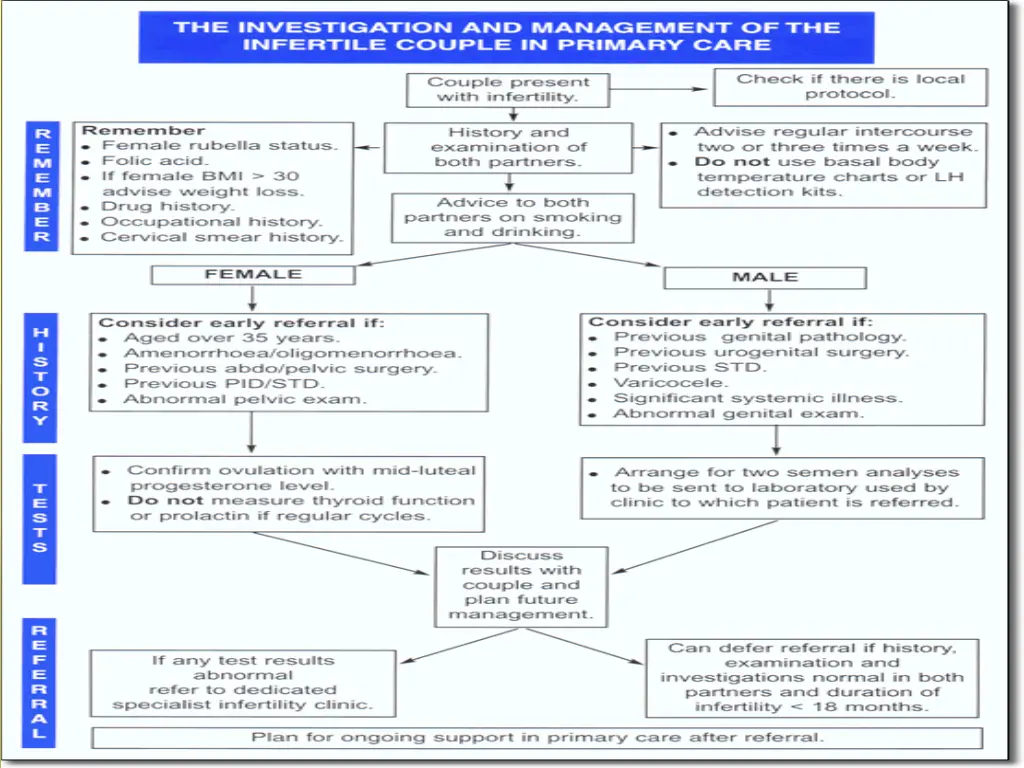 slide28