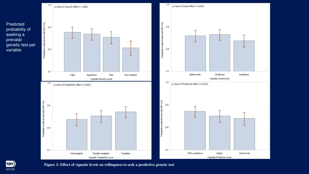 predicted probability of seeking a prenatal