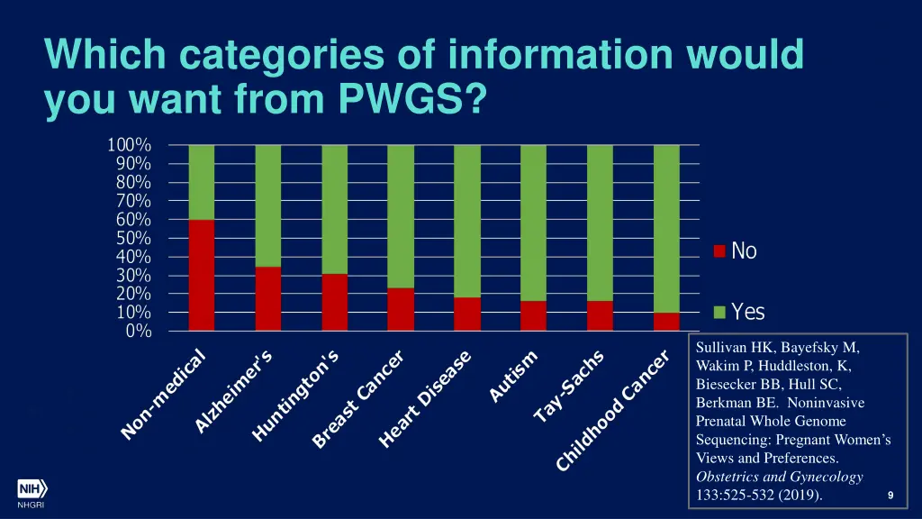 which categories of information would you want