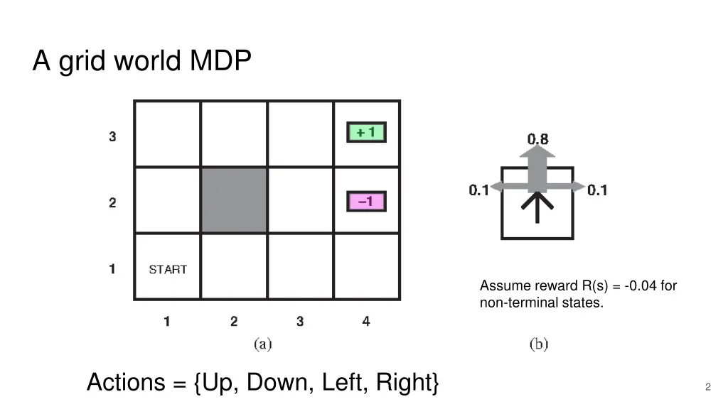 a grid world mdp