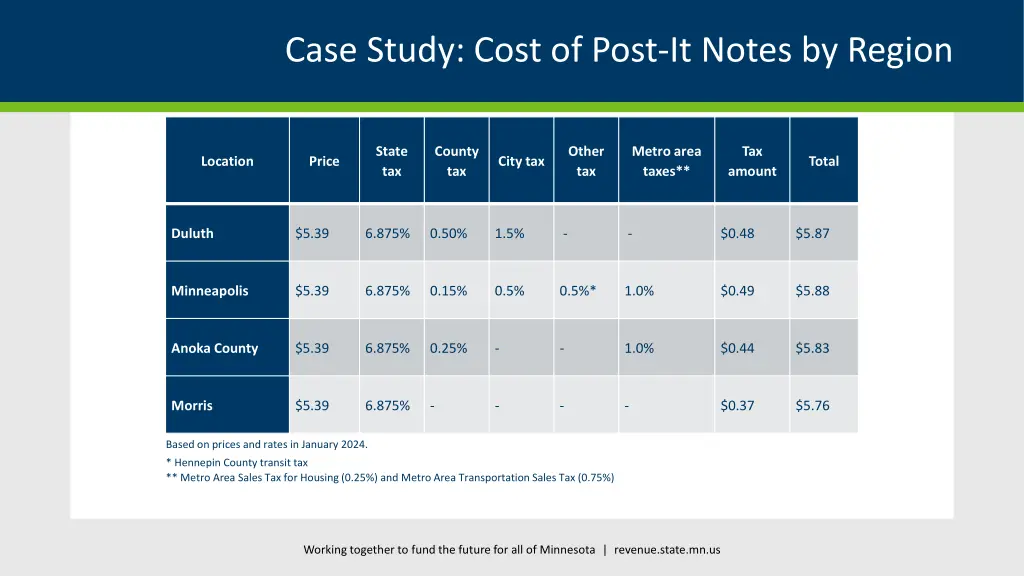 case study cost of post it notes by region