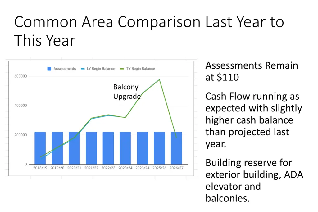 common area comparison last year to this year