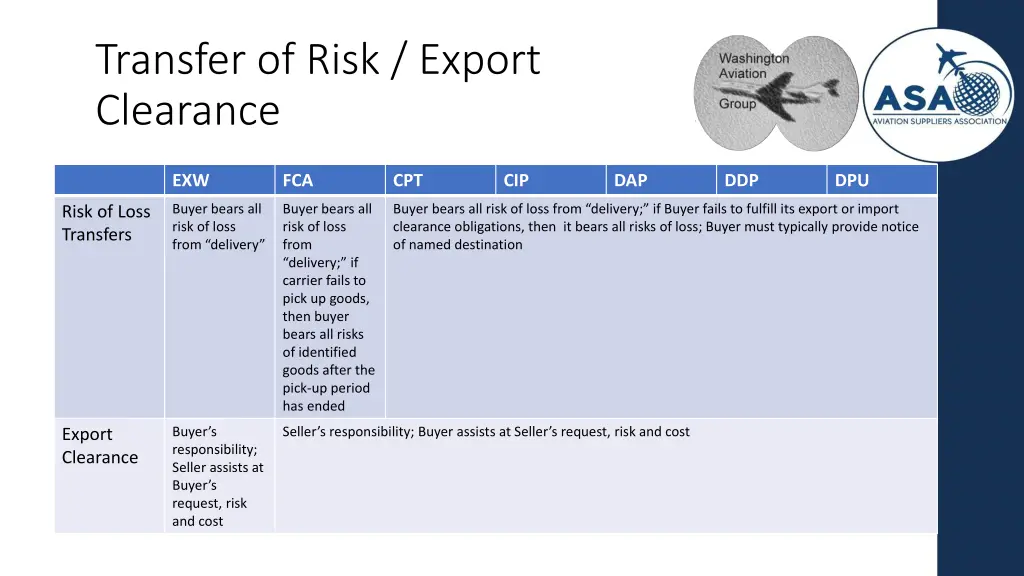 transfer of risk export clearance