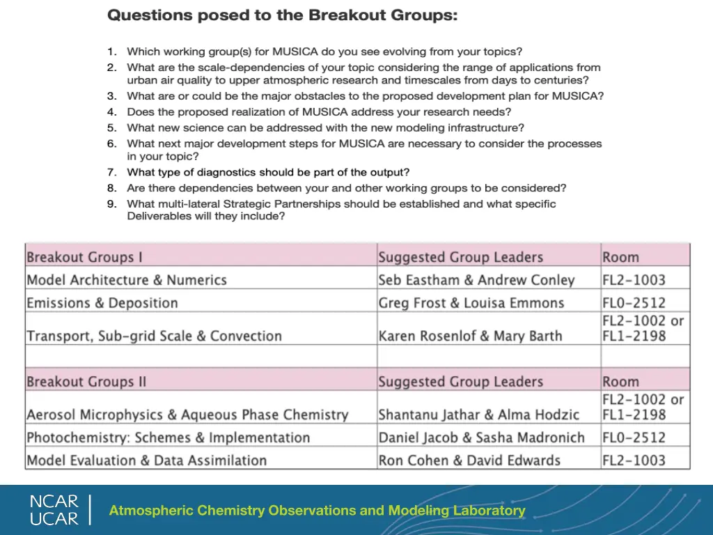 atmospheric chemistry observations and modeling 1