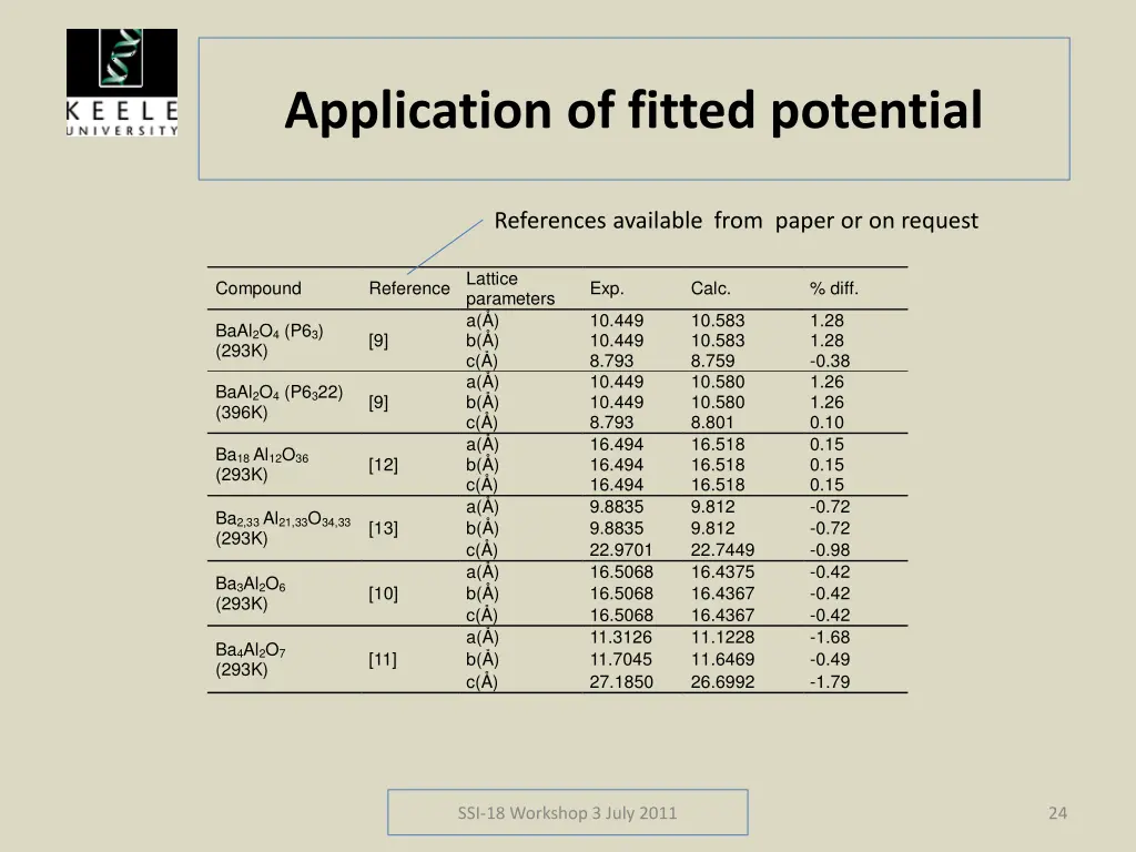 application of fitted potential