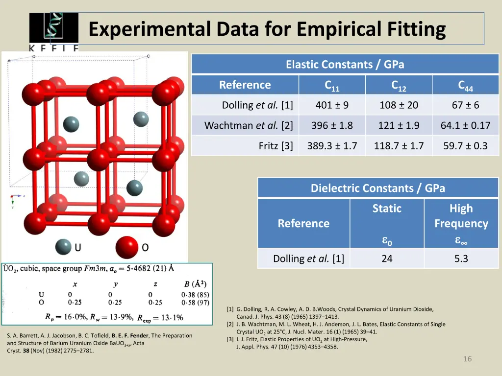 experimental data for empirical fitting