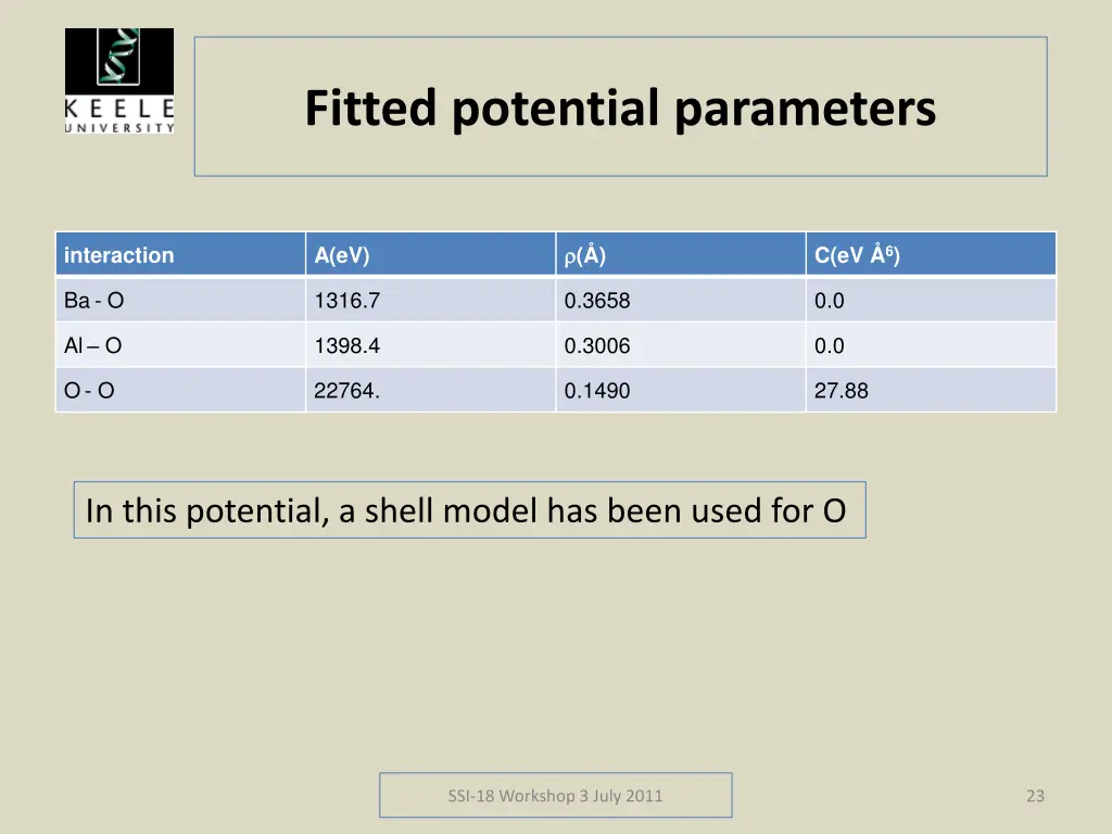 fitted potential parameters