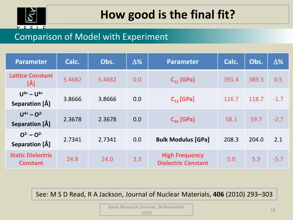 how good is the final fit