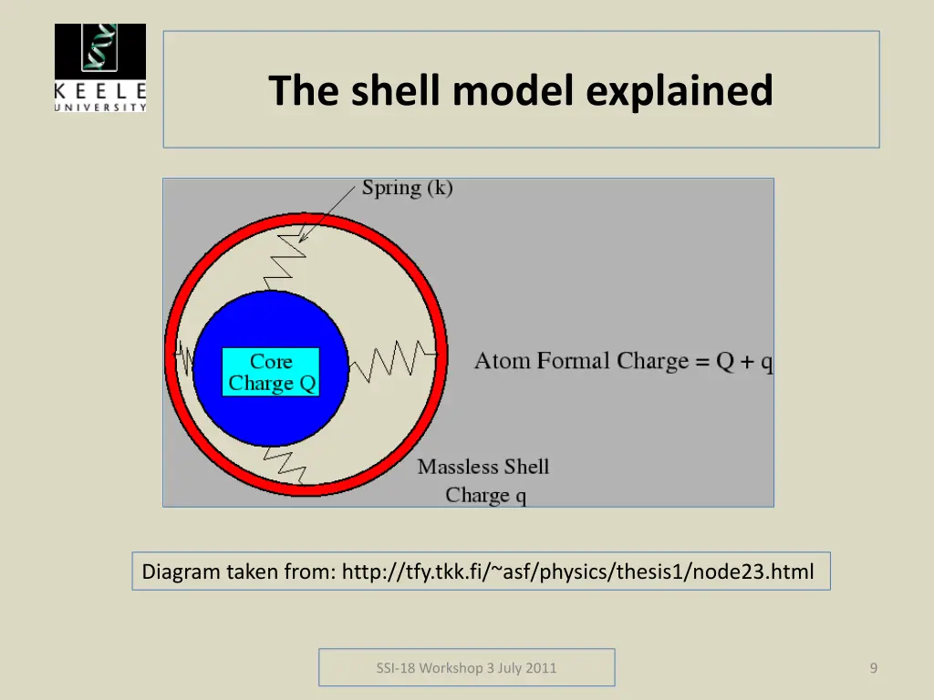 the shell model explained