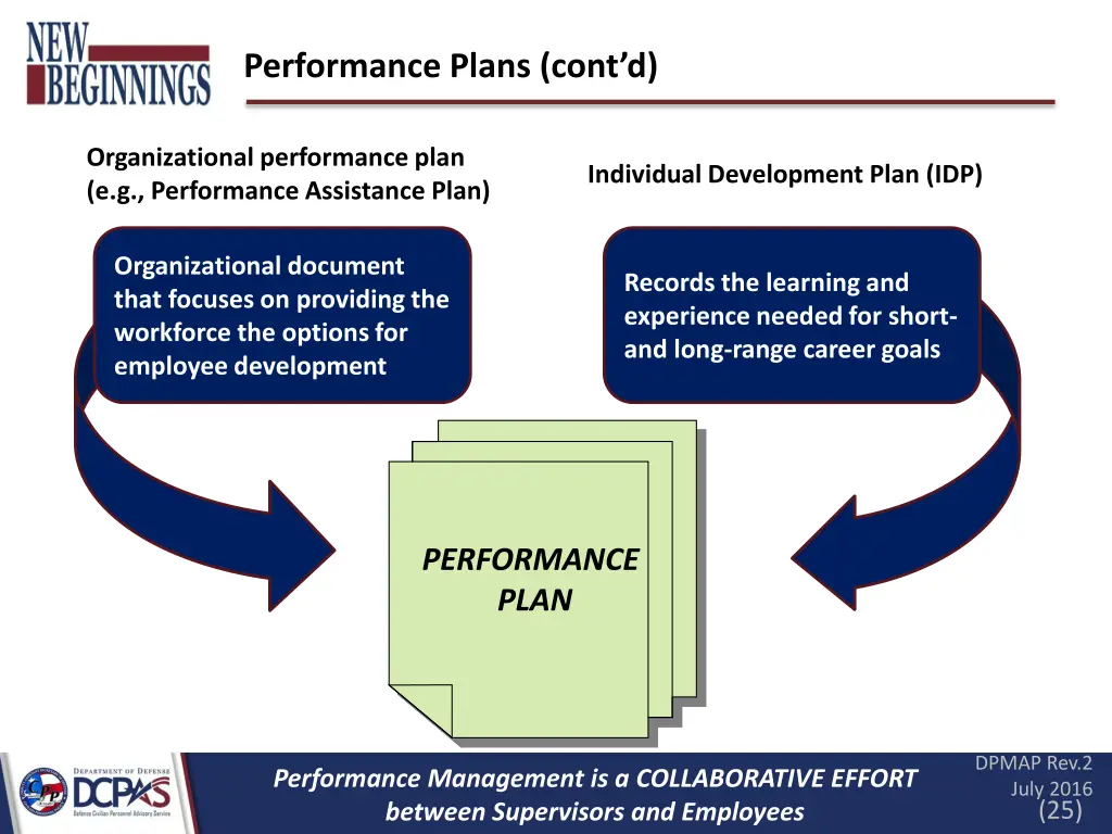 performance plans cont d