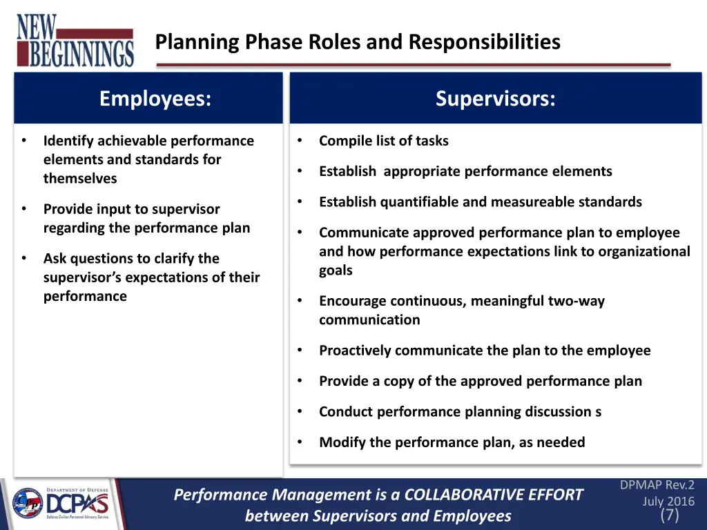 planning phase roles and responsibilities