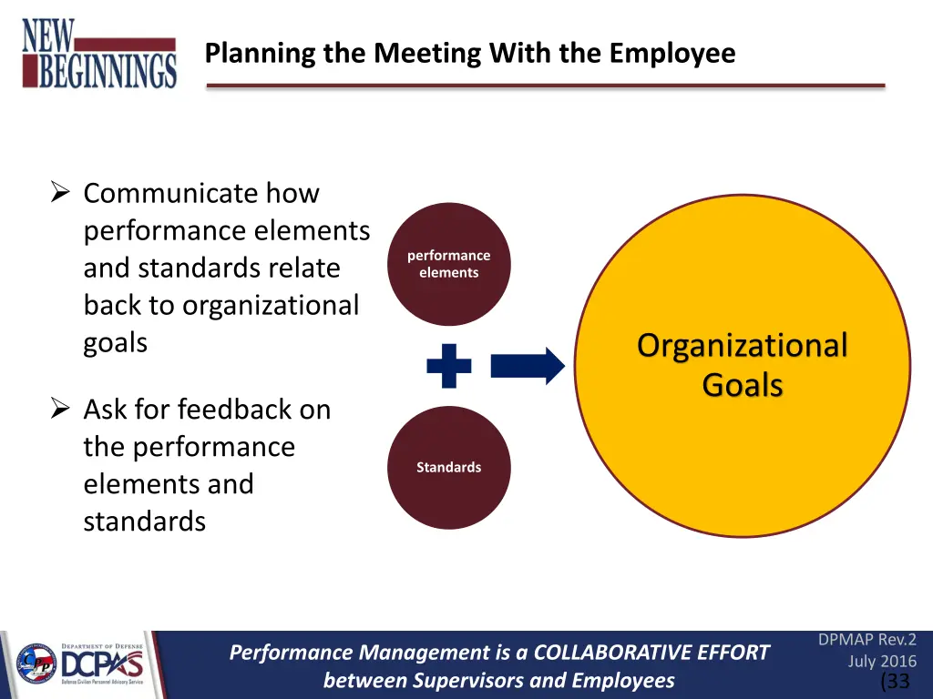 planning the meeting with the employee