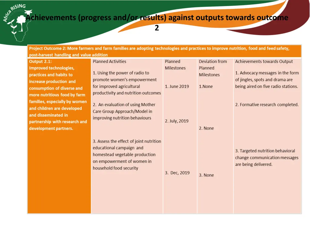 achievements progress and or results against