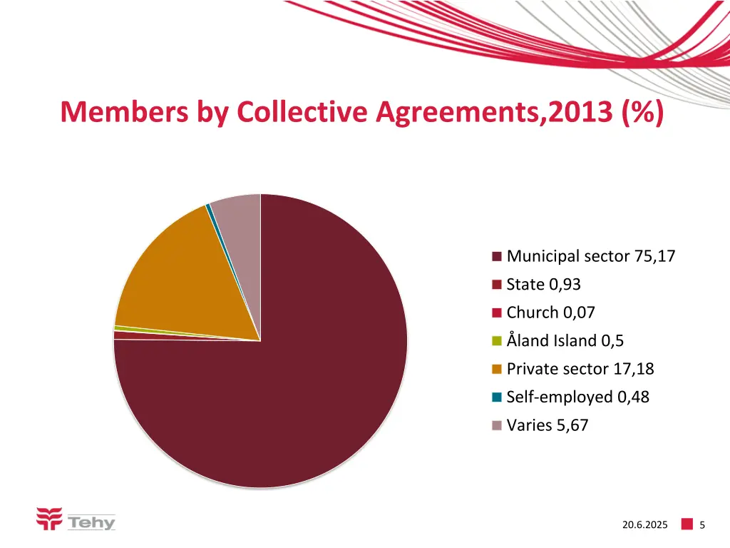 members by collective agreements 2013