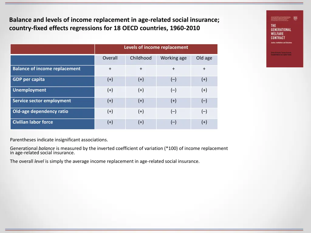 balance and levels of income replacement