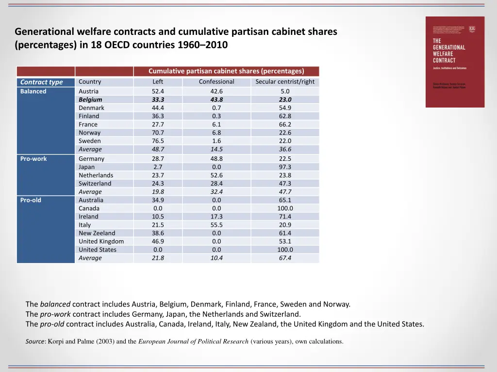 generational welfare contracts and cumulative 1