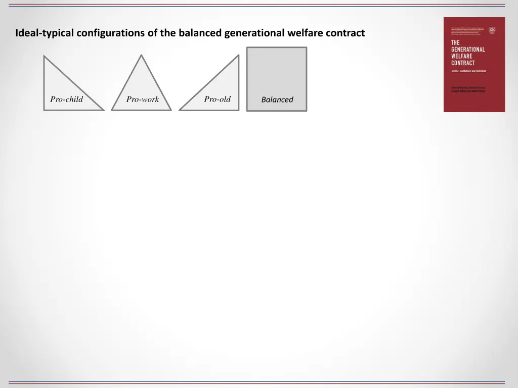 ideal typical configurations of the balanced