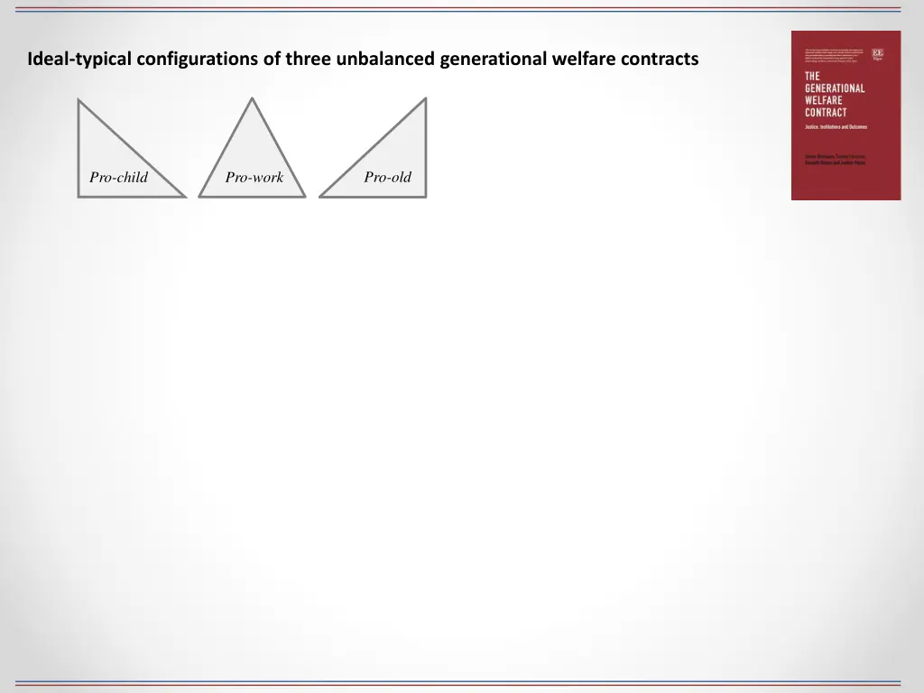 ideal typical configurations of three unbalanced