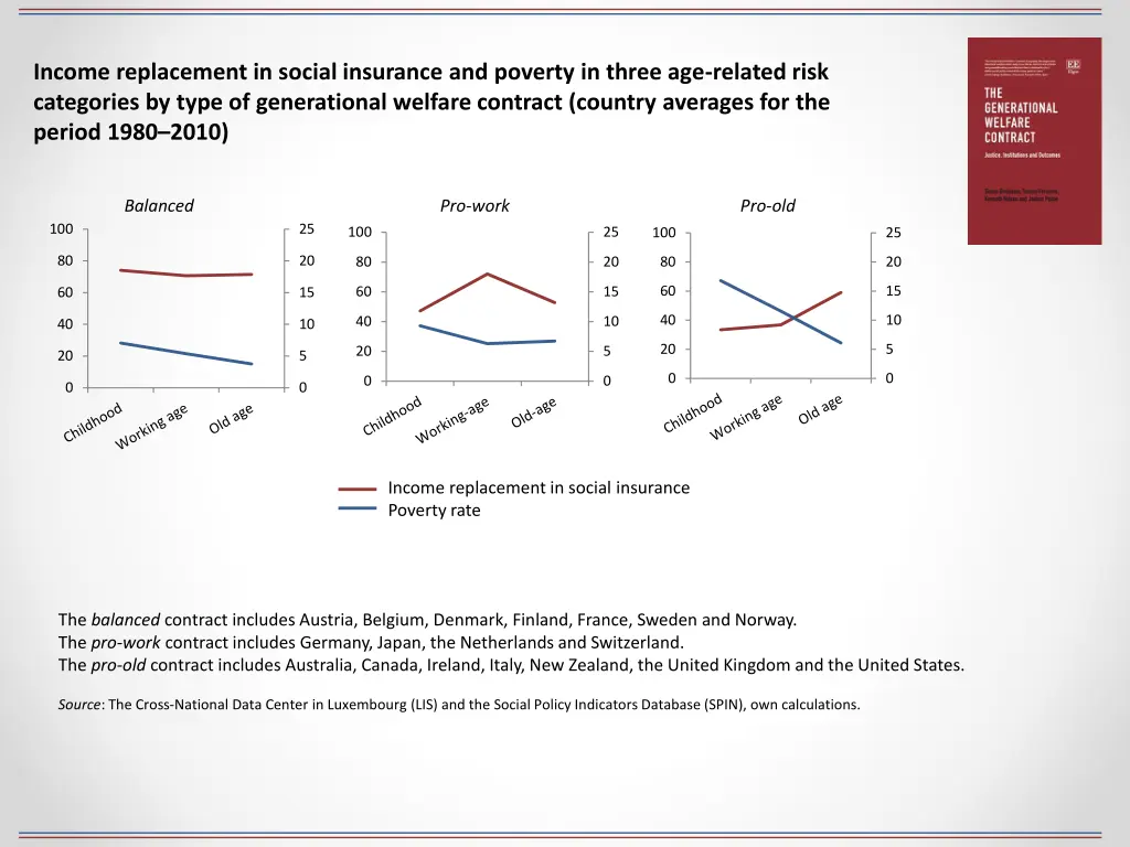 income replacement in social insurance