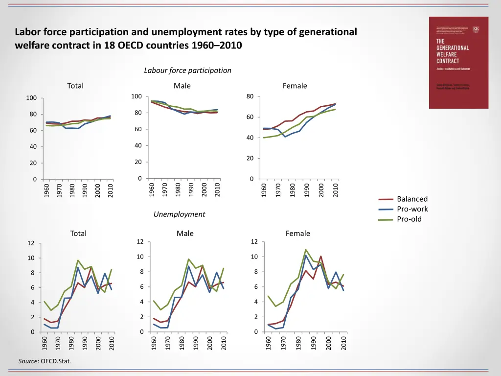 labor force participation and unemployment rates