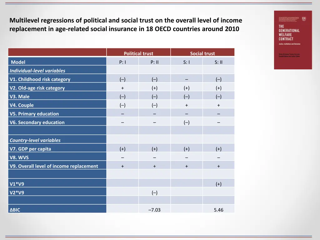 multilevel regressions of political and social