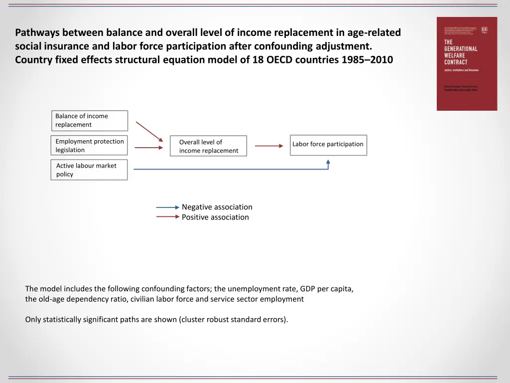 pathways between balance and overall level 1