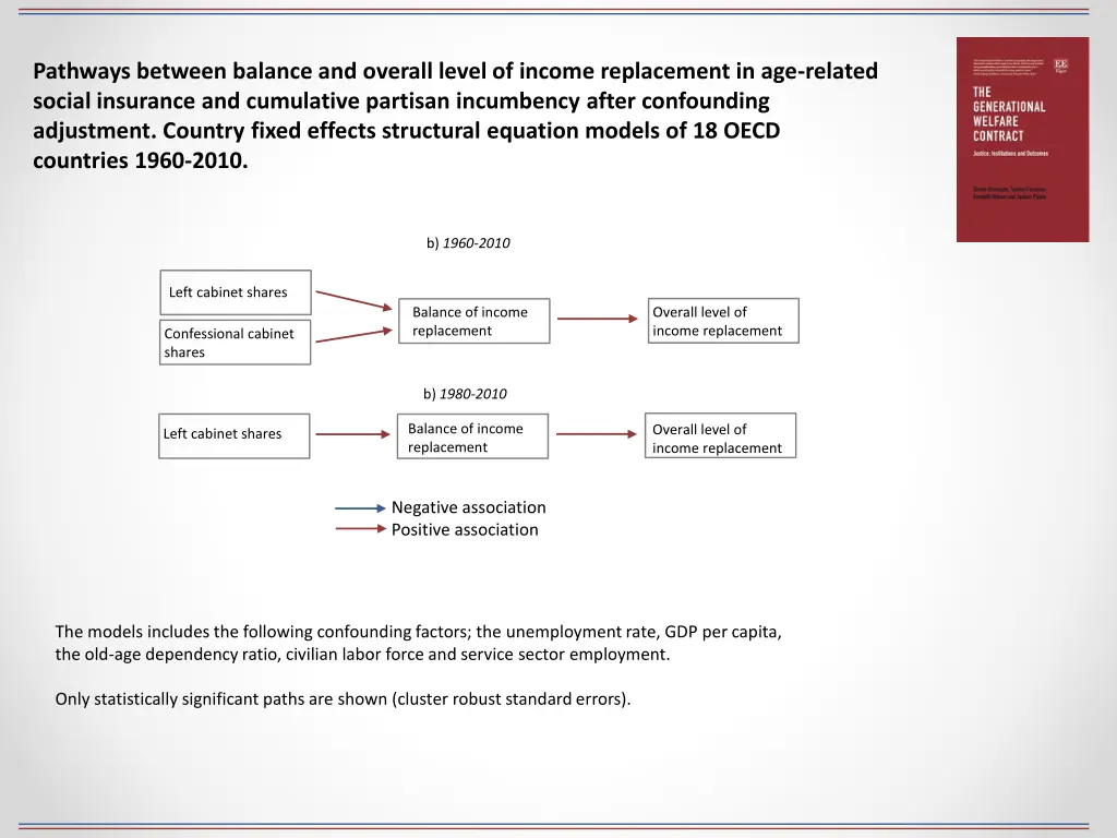 pathways between balance and overall level 2