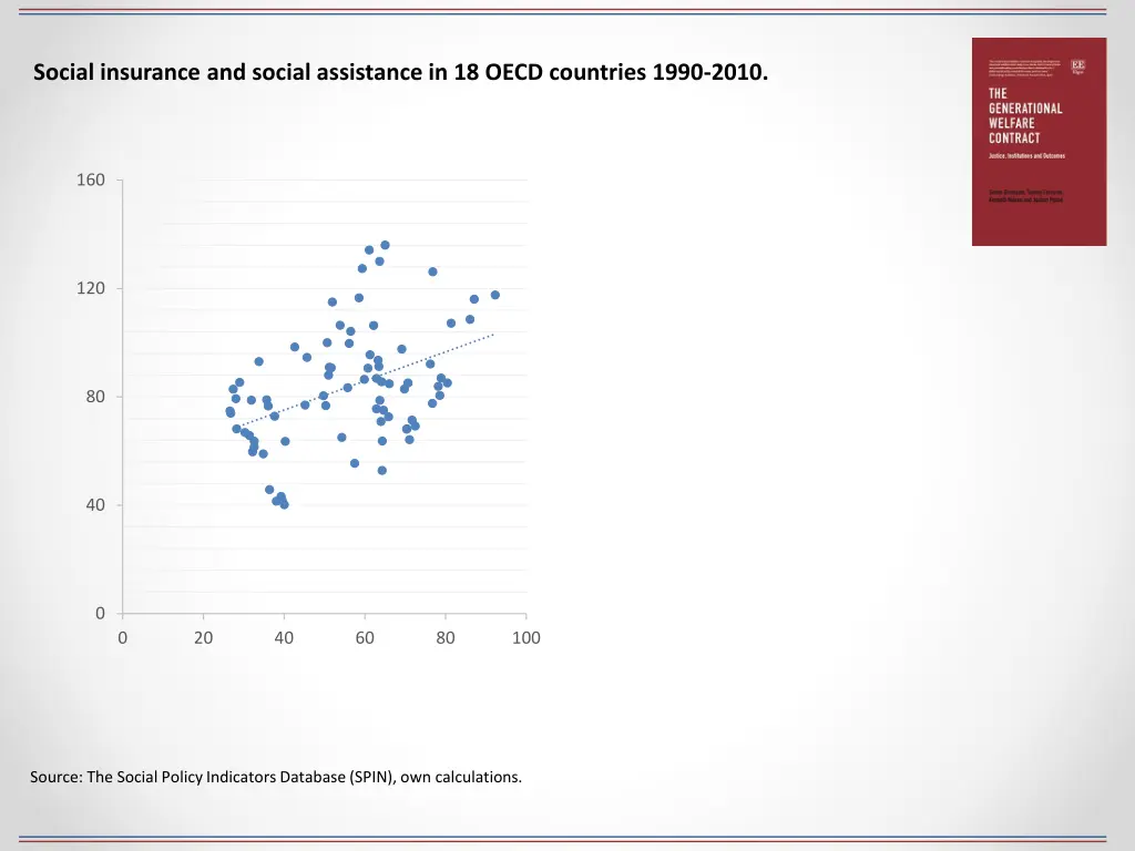 social insurance and social assistance in 18 oecd