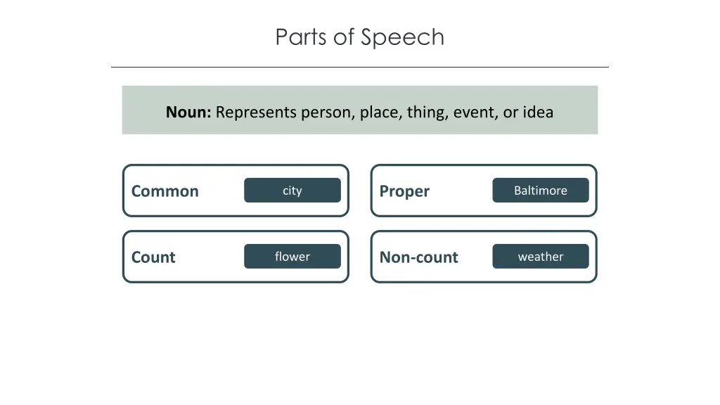 parts of speech 1