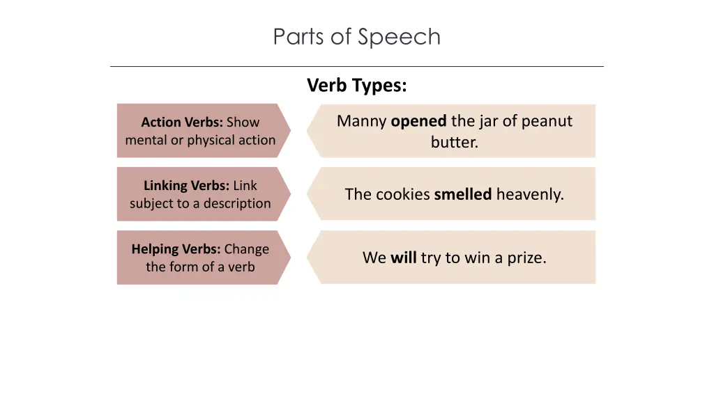 parts of speech 3