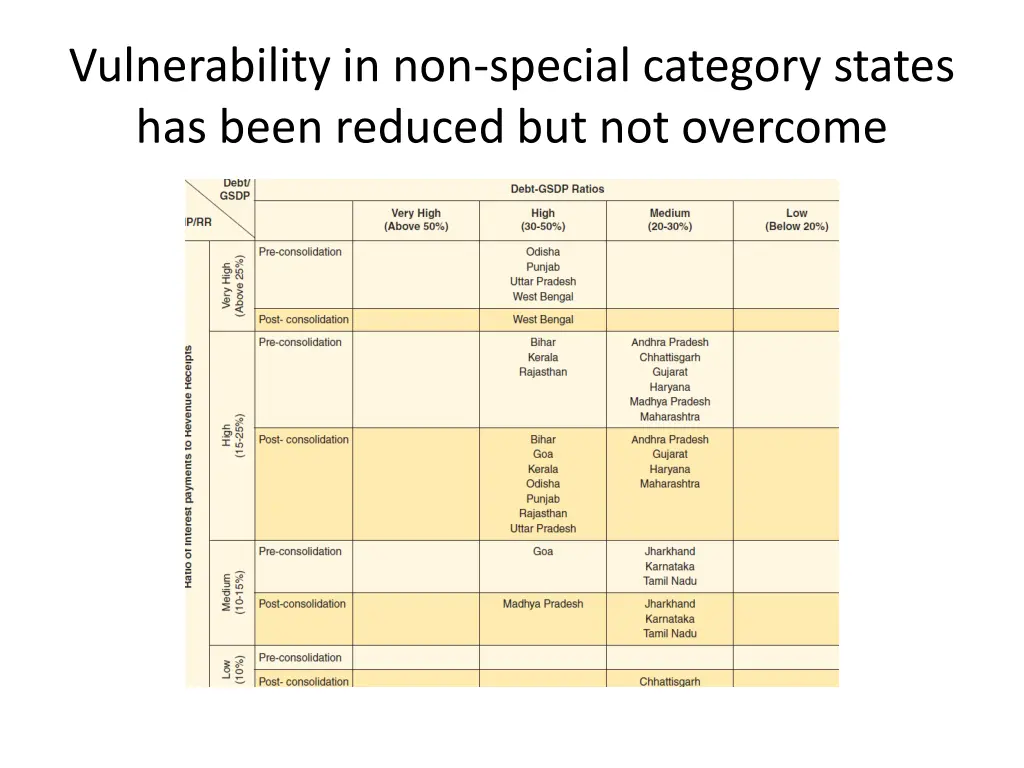 vulnerability in non special category states