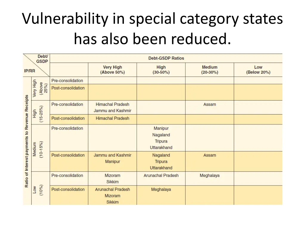 vulnerability in special category states has also