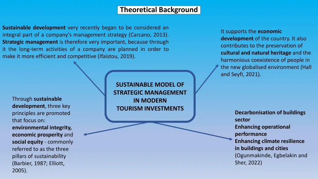 theoretical background